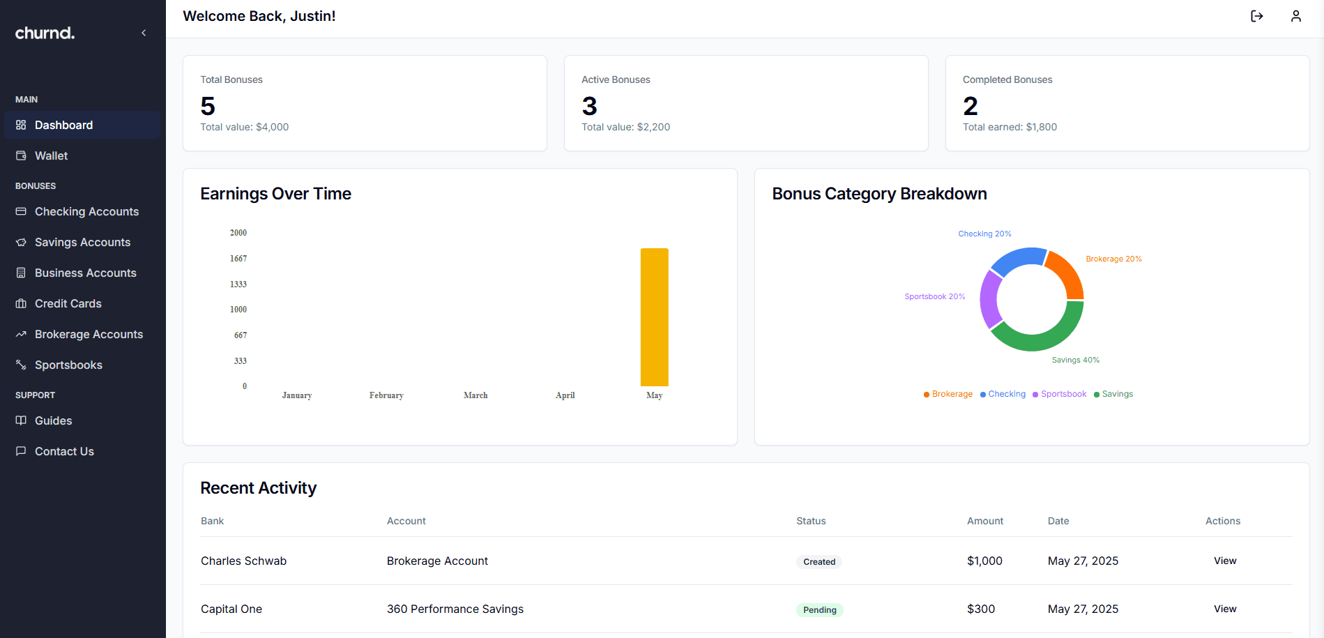 churnd. Dashboard Preview